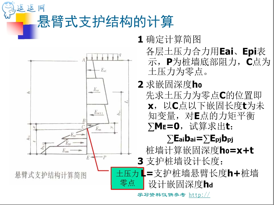 现代施工技术支护结构计算.ppt_第2页