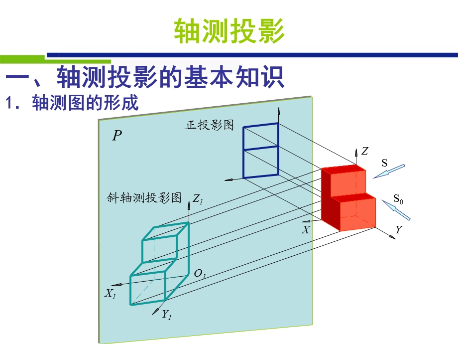 轴测投影.ppt_第1页