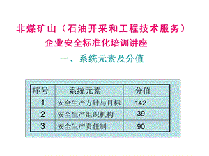 油气田安全标准化培训讲义.ppt