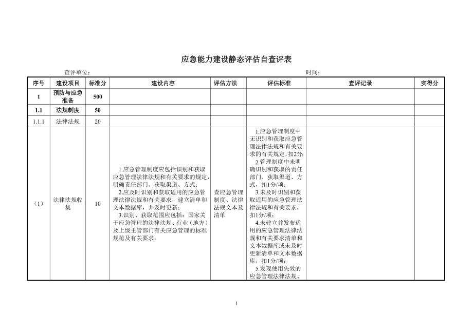 应急能力建设静态评估自查评表.doc_第1页