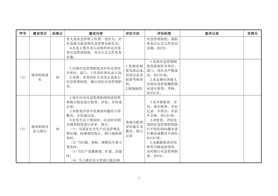 应急能力建设静态评估自查评表.doc_第3页