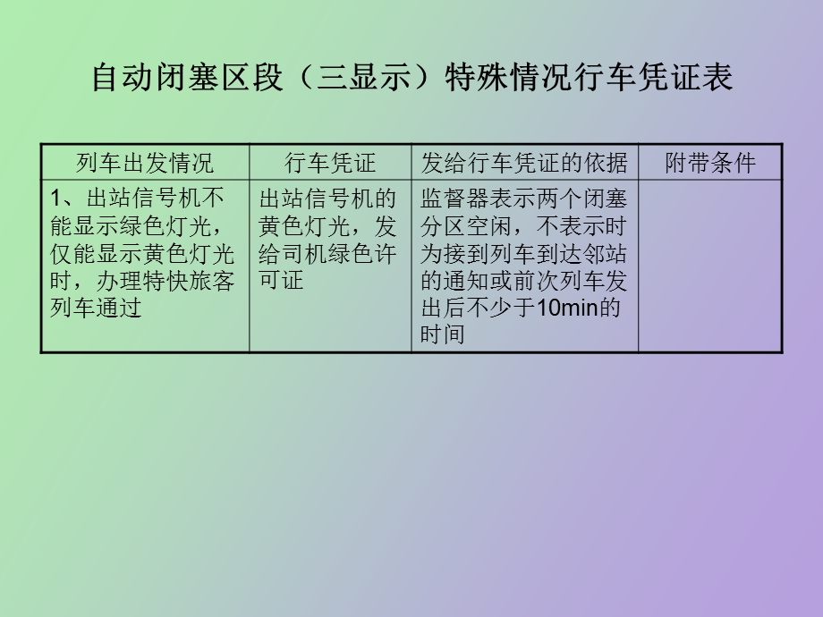 自动站间闭塞.ppt_第2页