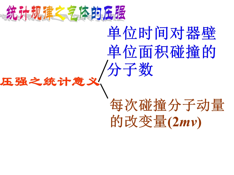 物理竞赛课件15气液固性质.ppt_第3页