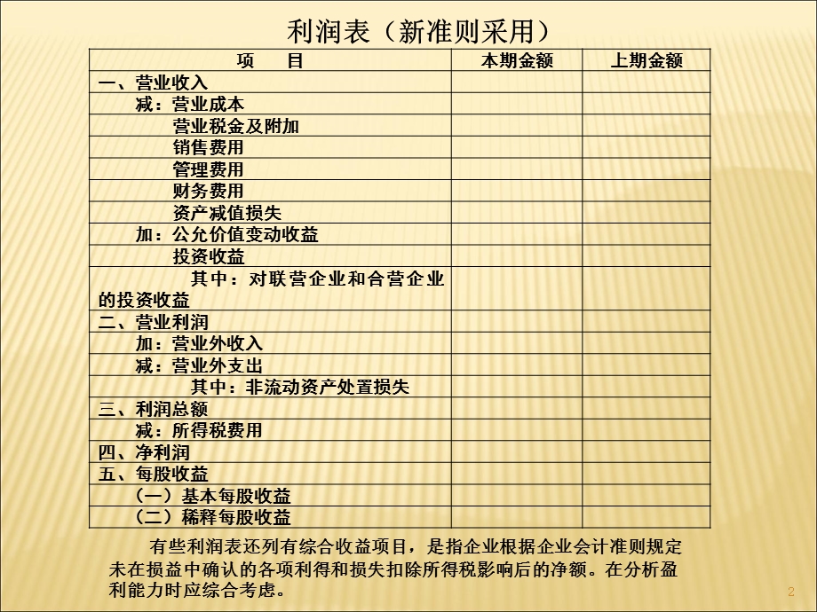 盈利能力及其质量分析.ppt_第2页