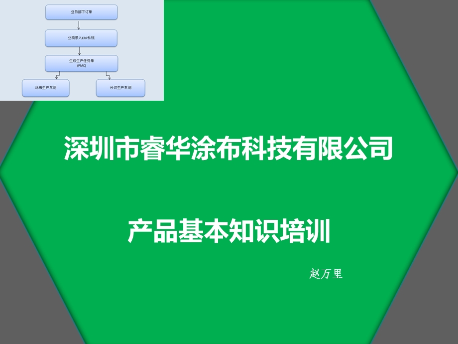 离型膜常用知识.ppt_第1页