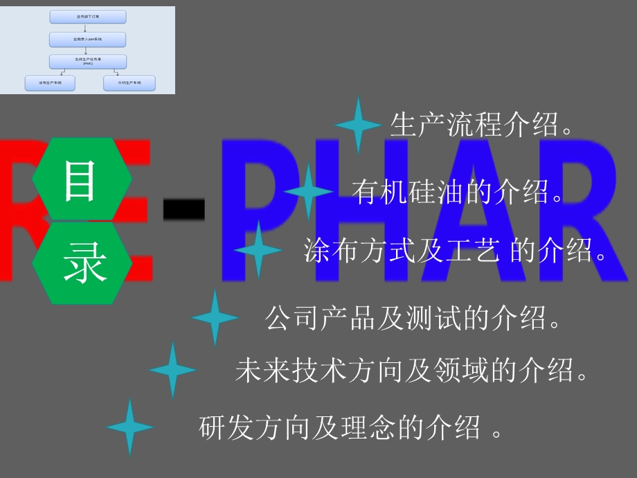 离型膜常用知识.ppt_第2页