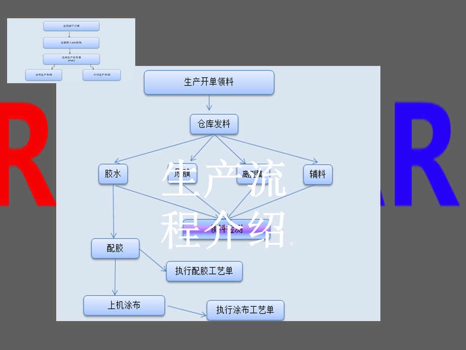 离型膜常用知识.ppt_第3页