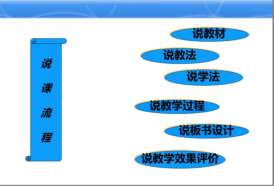 物质跨膜运输的方式说课PPT.ppt_第2页