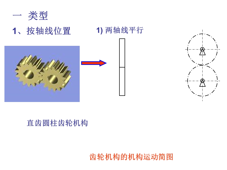 直齿轮机构原理自编.ppt_第2页