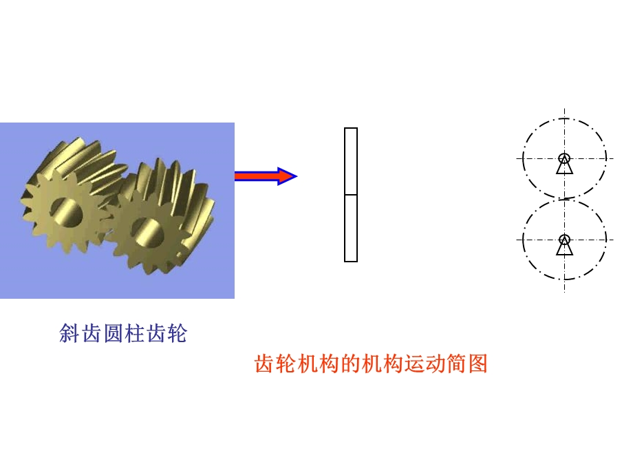 直齿轮机构原理自编.ppt_第3页