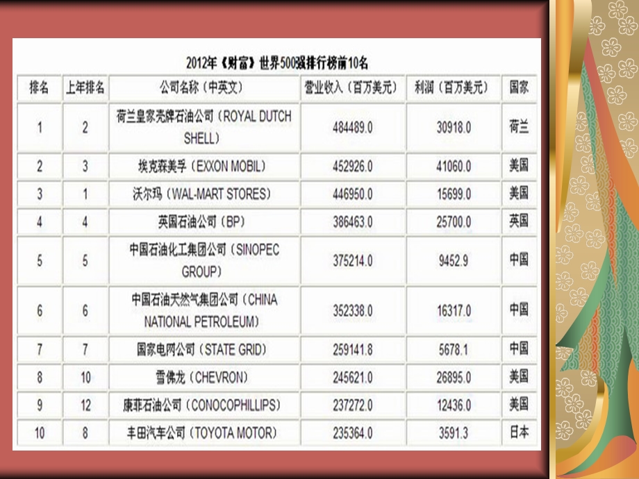 海底捞火锅管理培训企业文化与核心建设.ppt_第3页