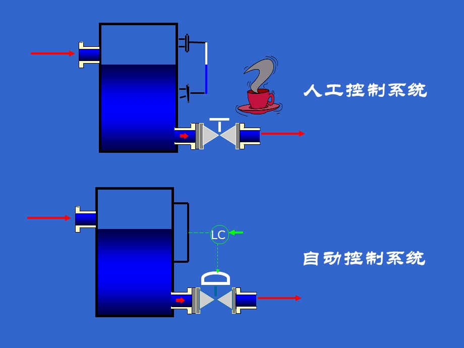 物位检测仪表陈禄彬.ppt_第3页