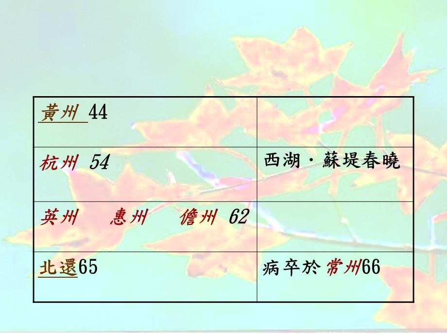 苏轼子瞻东坡ppt课件.ppt_第3页