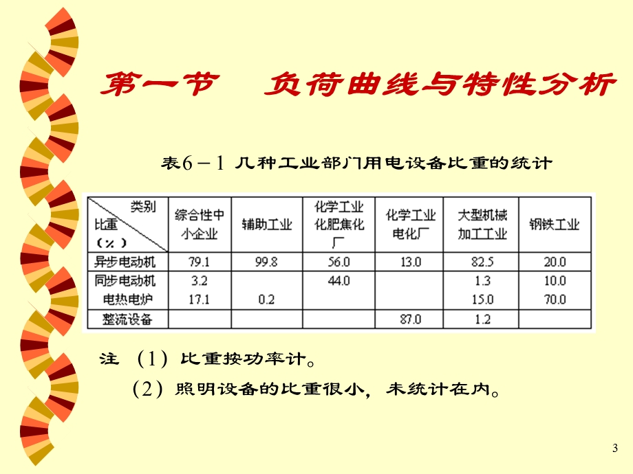 电力负荷特性和计算分析.ppt_第3页