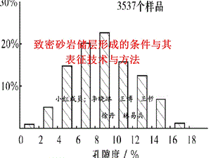 致密砂岩储层形成条件及其表征方法.ppt