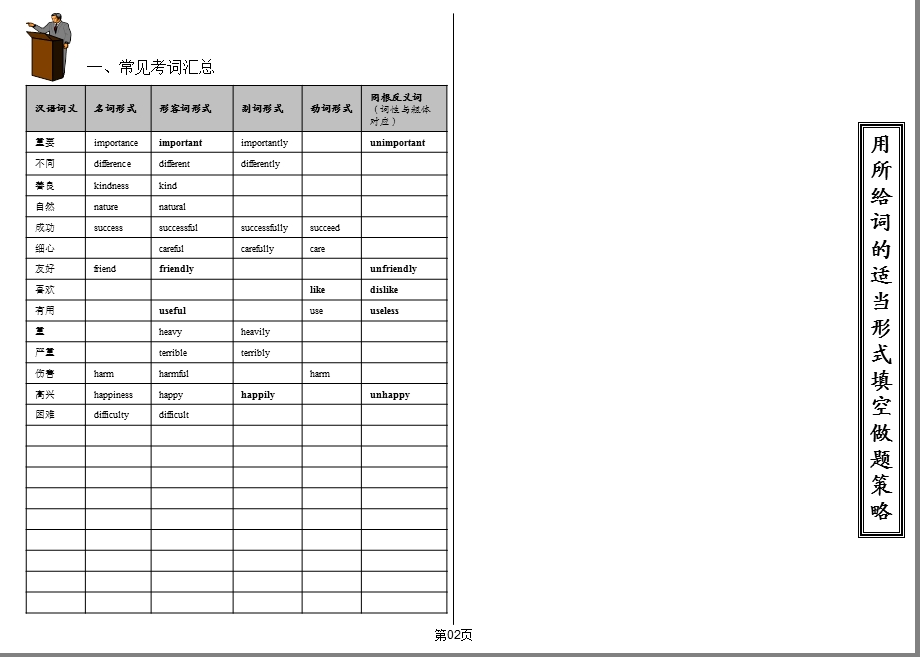 用所给词的适当形式填空做题策略与技巧.ppt_第2页