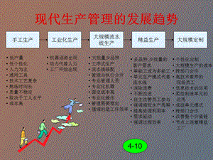 现代企业工厂现场管理.ppt