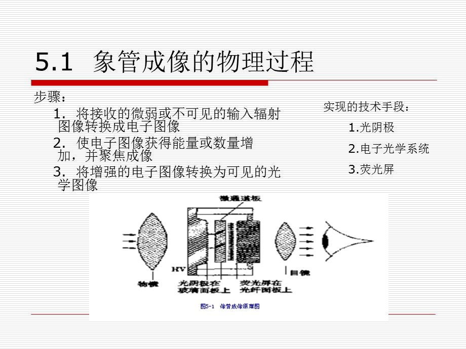 直视性电真空成像器件成像物理.ppt_第2页