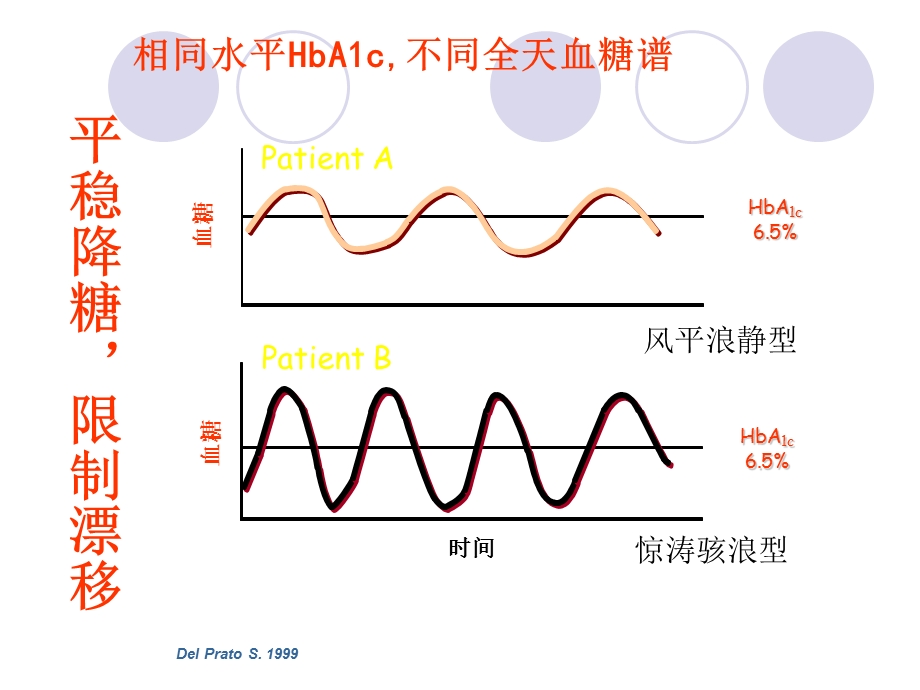 脆性糖尿病的临床诊治.ppt_第3页