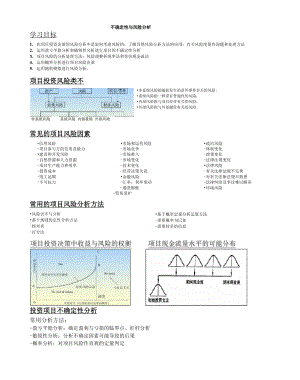 不确定性与风险分析.docx