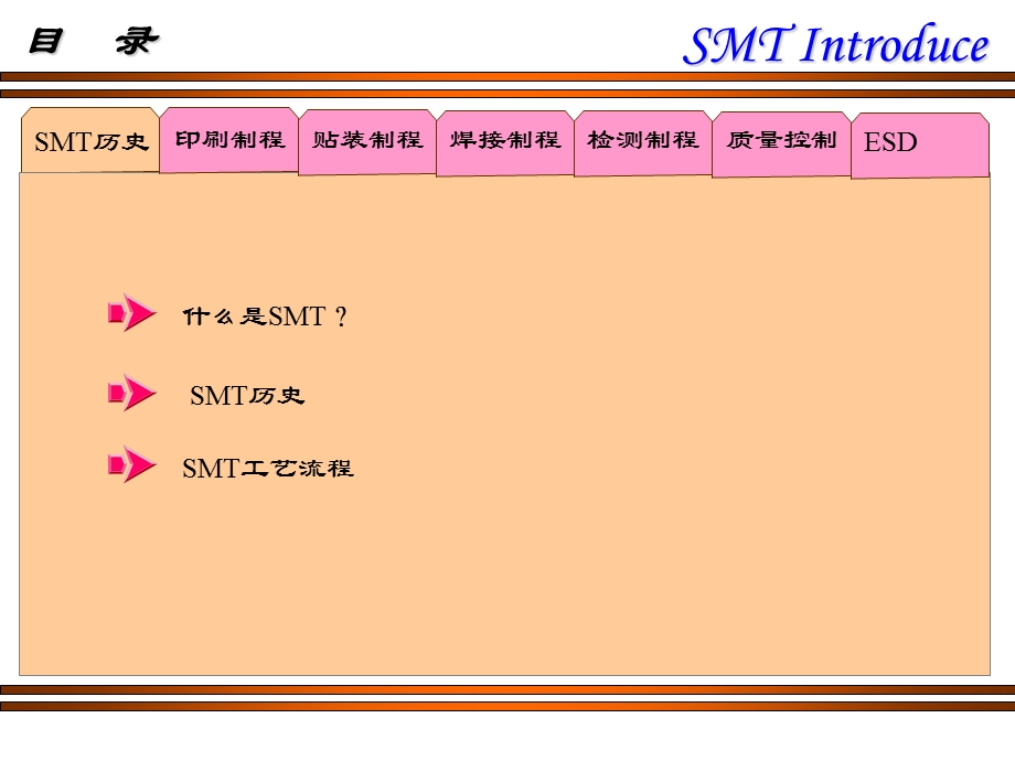 现代电子焊接工艺.ppt_第2页