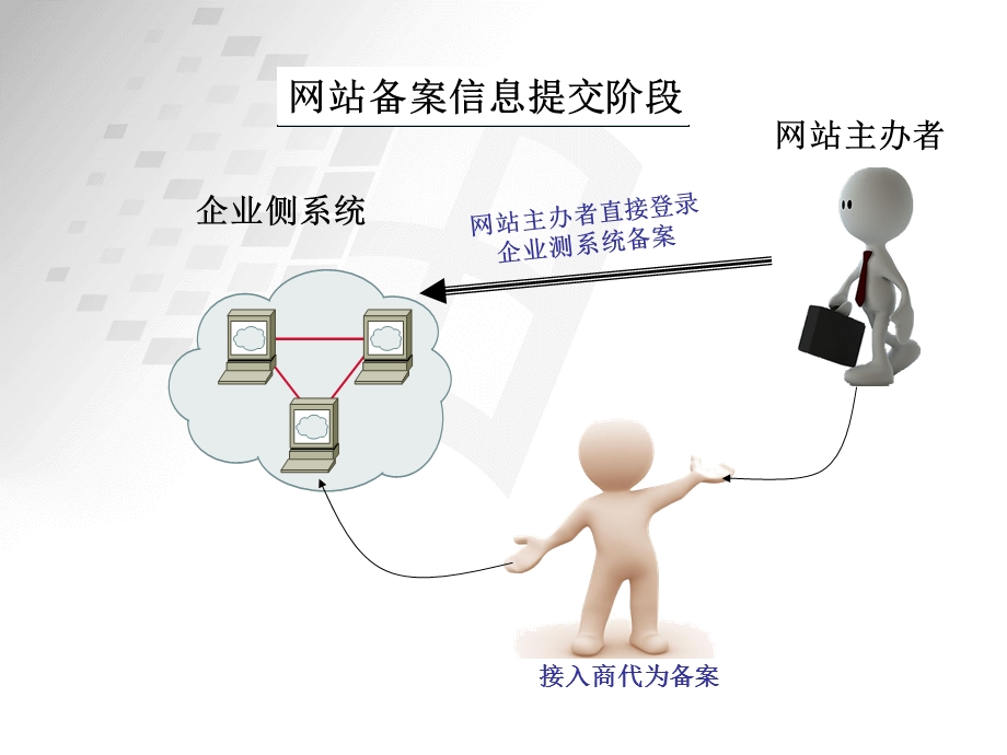 研究生考试新系统备案流程简介.ppt_第3页