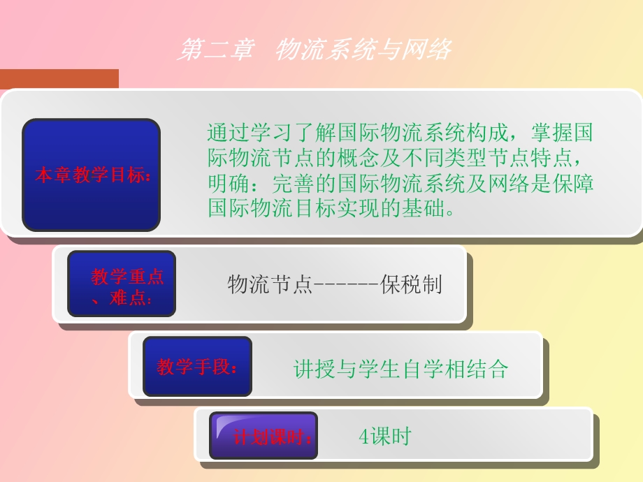 物流系统与网络.ppt_第2页