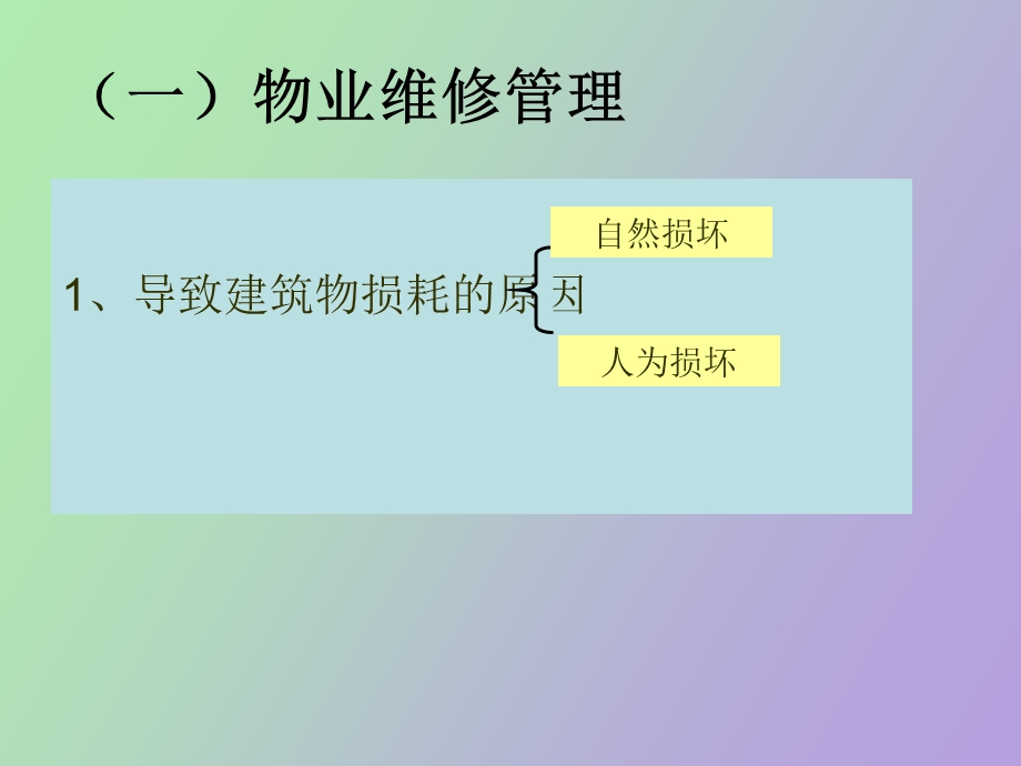 物业管理日常运作.ppt_第3页