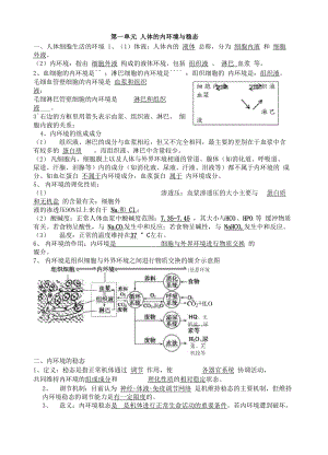 专题1 动物和人体生命活动的调节.docx