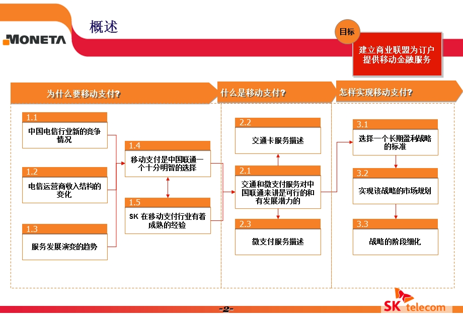 移动新生活：SK移动支付解决方案.ppt_第2页