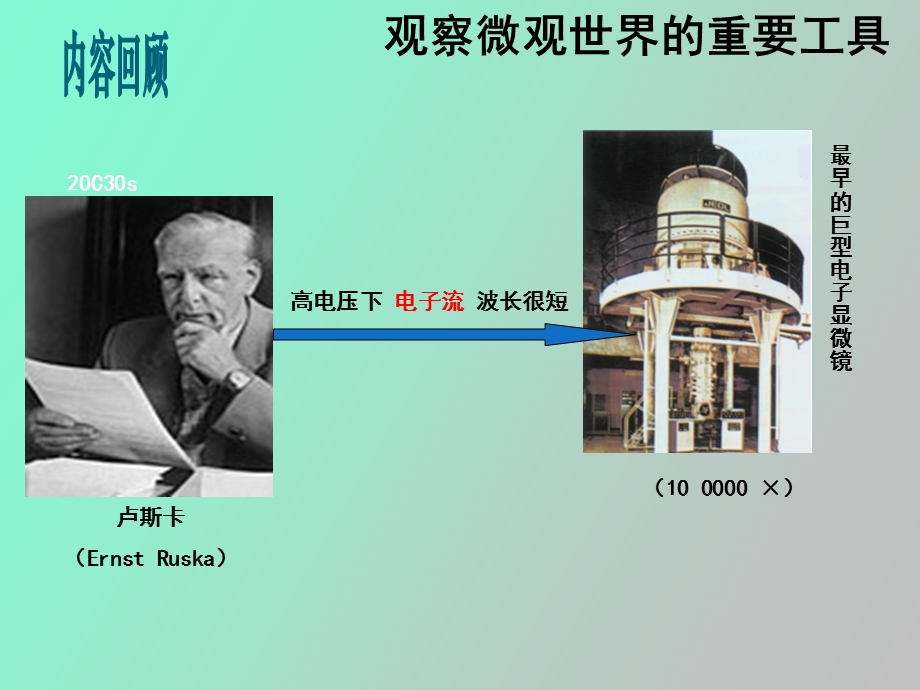 现代光学导论第三次.ppt_第1页