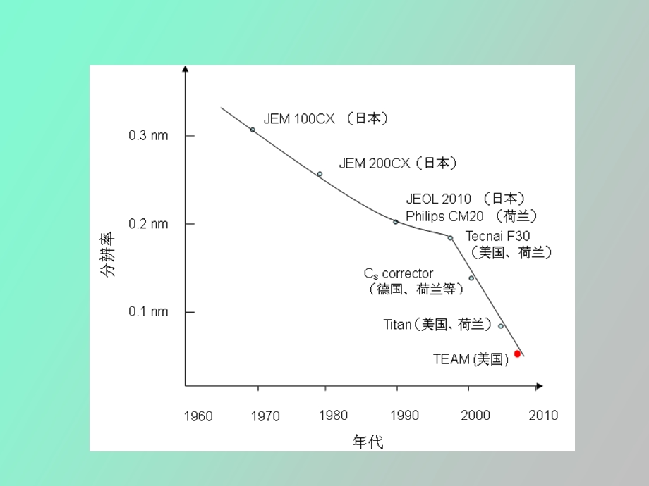 现代光学导论第三次.ppt_第2页