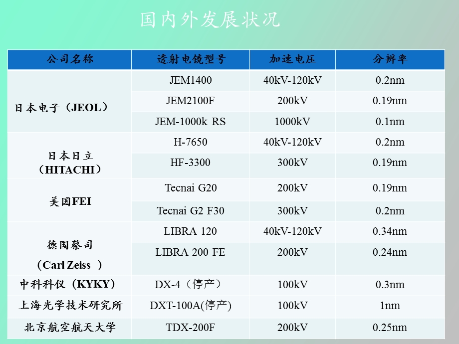 现代光学导论第三次.ppt_第3页