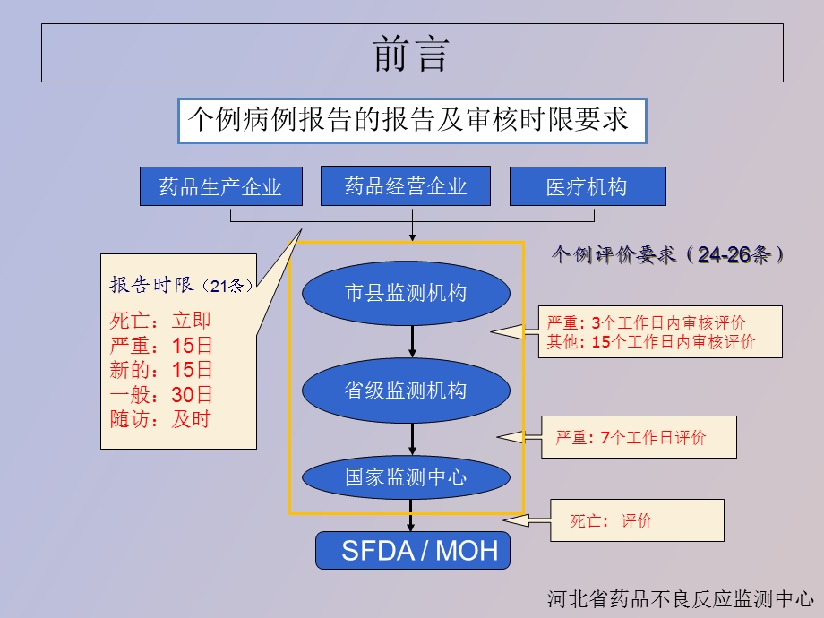 药品不良反应报告表基础审核.ppt_第3页