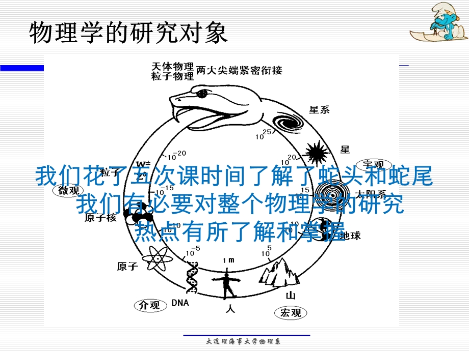 物理现象研究方法.ppt_第3页