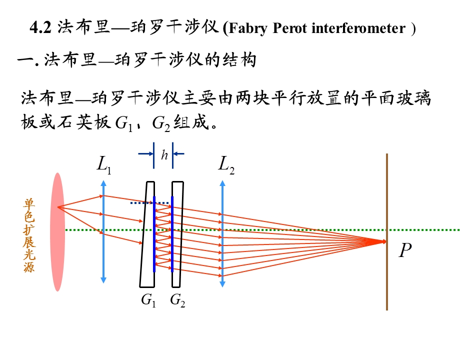 物理光学-4多光束干涉与光学薄膜.ppt_第1页