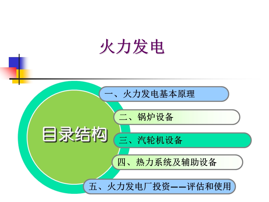 火力发电基本原理.ppt_第1页