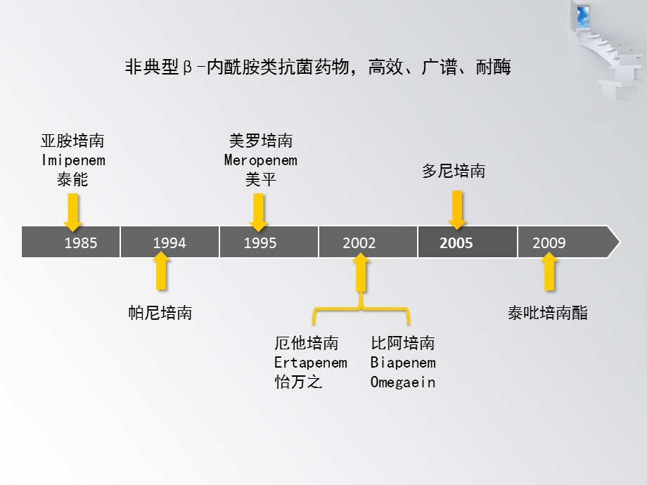 碳青霉烯类药物的比较.ppt_第3页