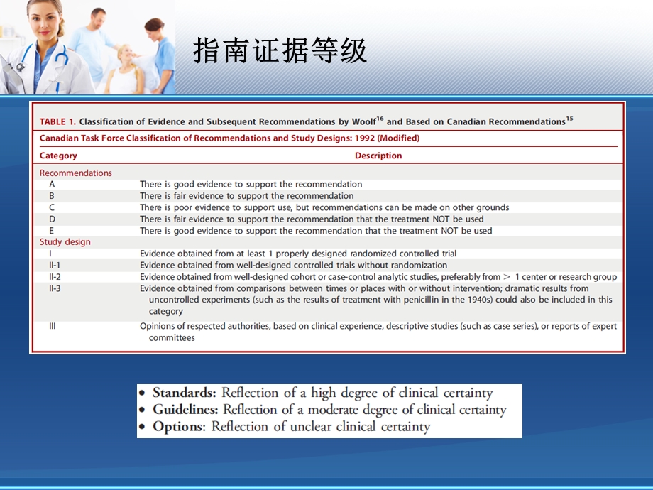 脊髓损伤指南学习.ppt_第2页