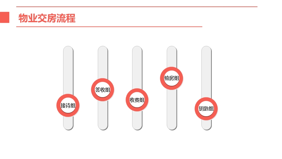 物业客服交房流程图.ppt_第3页