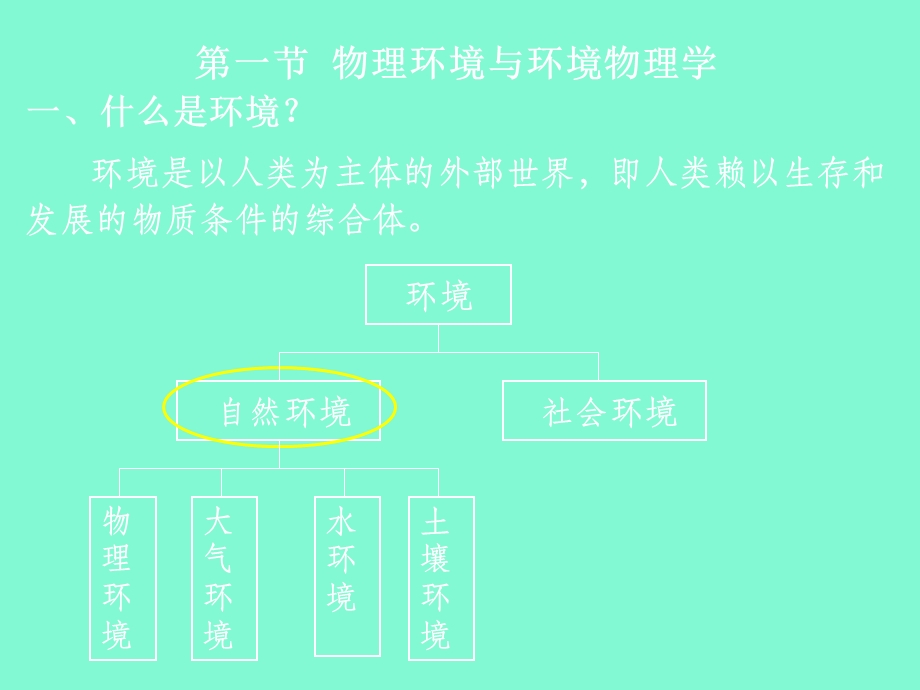 物理性污染全套.ppt_第2页