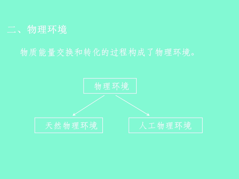 物理性污染全套.ppt_第3页