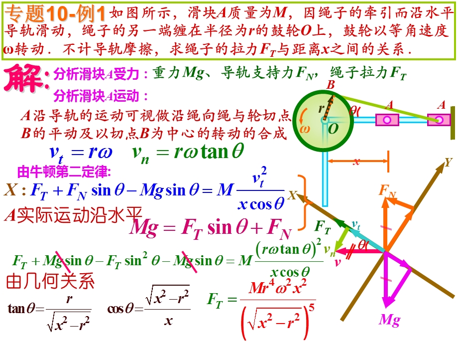 物理竞赛课件10：曲线运动的动力学解.ppt_第3页