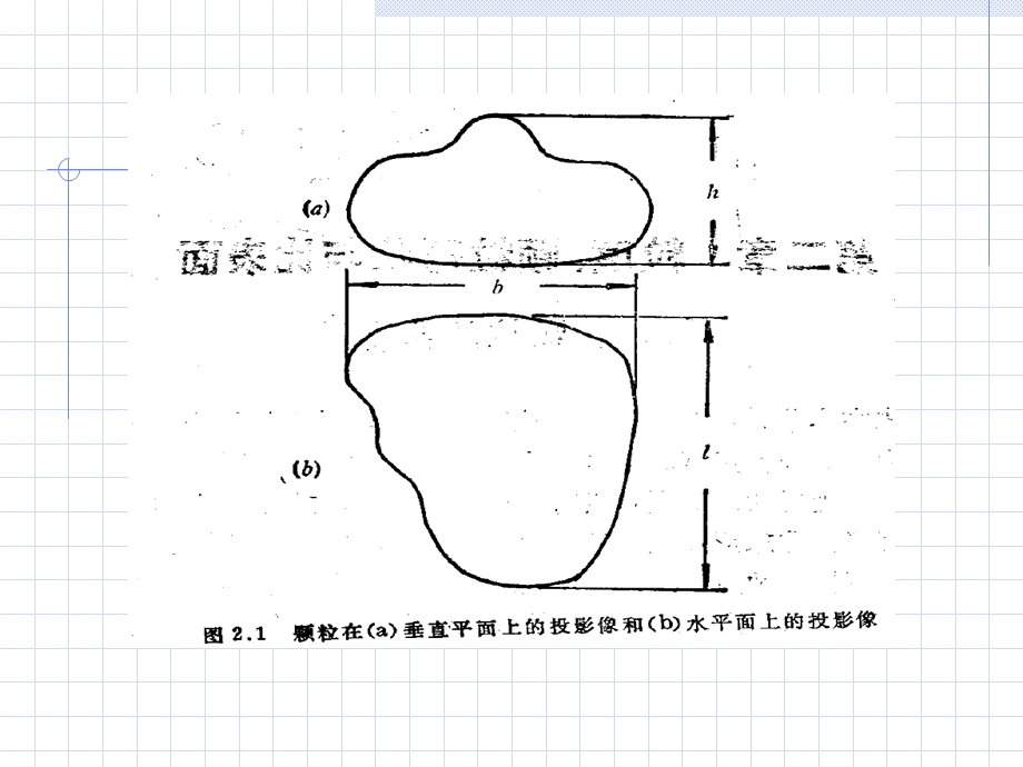 粒度分析原理与应用.ppt_第3页