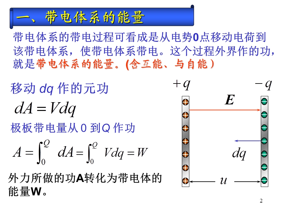 电场的能量能量密度.ppt_第2页