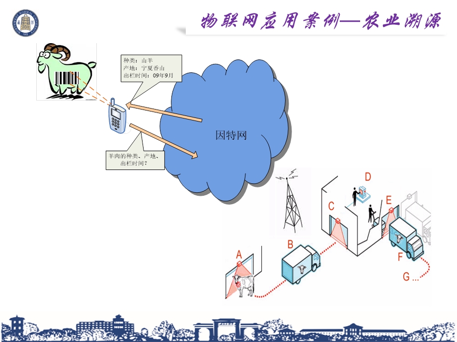 物联网应用层安全.ppt_第3页