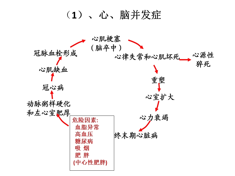 茶黄素与茶多酚.ppt_第3页