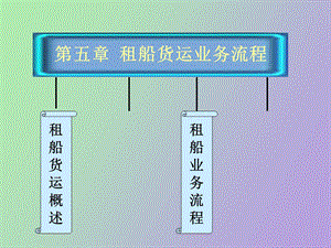 租船货运业务流程.ppt