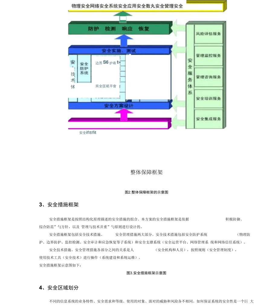 三级等保安全建设方案.docx_第3页