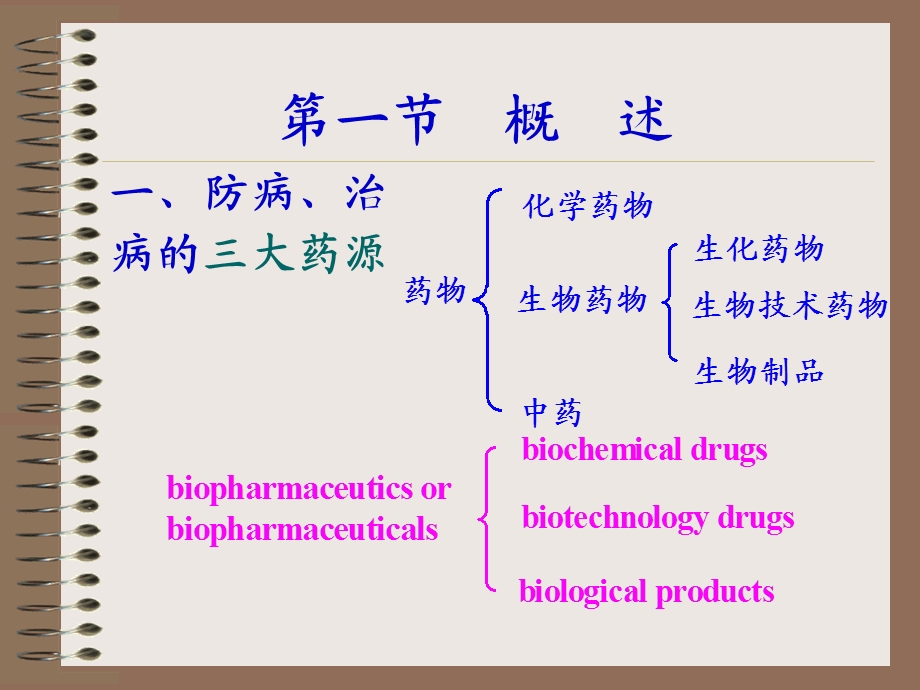 药物分析课件第13章A生化药物和基因工程药物分析概念.ppt_第3页